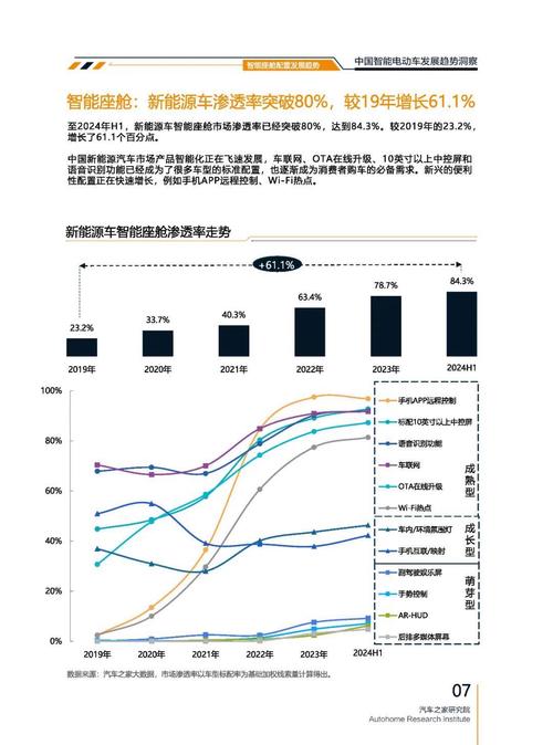 成都302起亚对未来市场的预测，名爵汽车品牌文化的传播